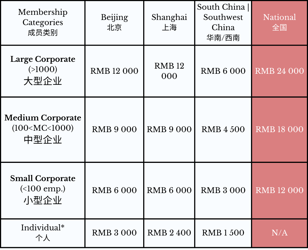 membership fee